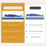 Load image into Gallery viewer, 70.2&quot; Convertible Sofa Bed with 3.9&quot; Thick Mattress Space-saving Sleeper Sofa
